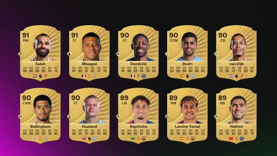 Lamine Yamal Tops EA Sports FC 26 Ratings, Salah and Mbappe Shine