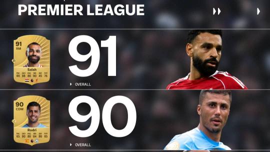 Liverpool Reigns Supreme in EA Sports FC 26 Player Ratings